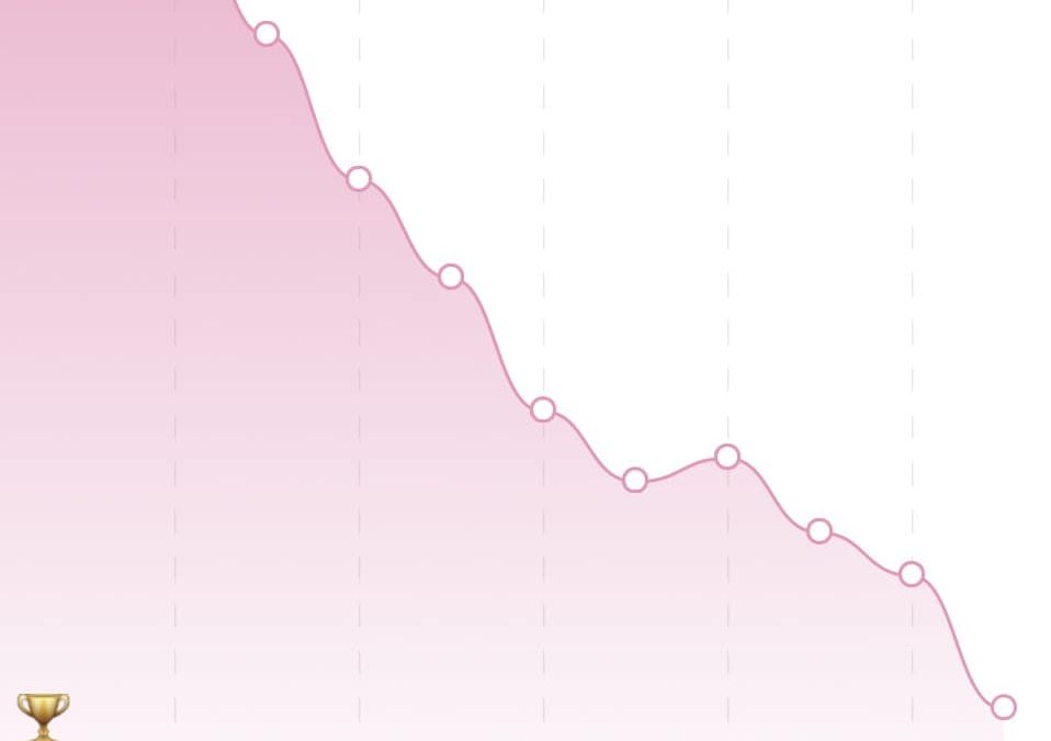 体重11キロ減。